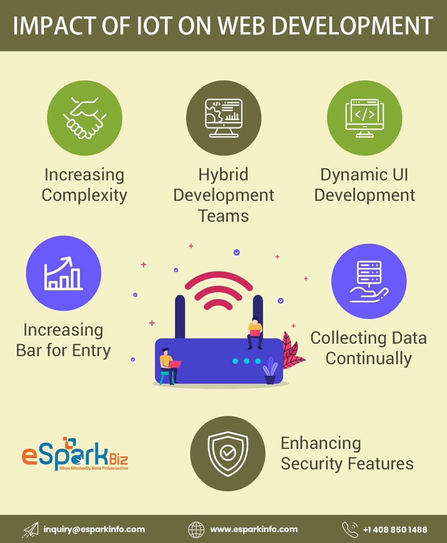 Front-End Development for IoT Interfaces