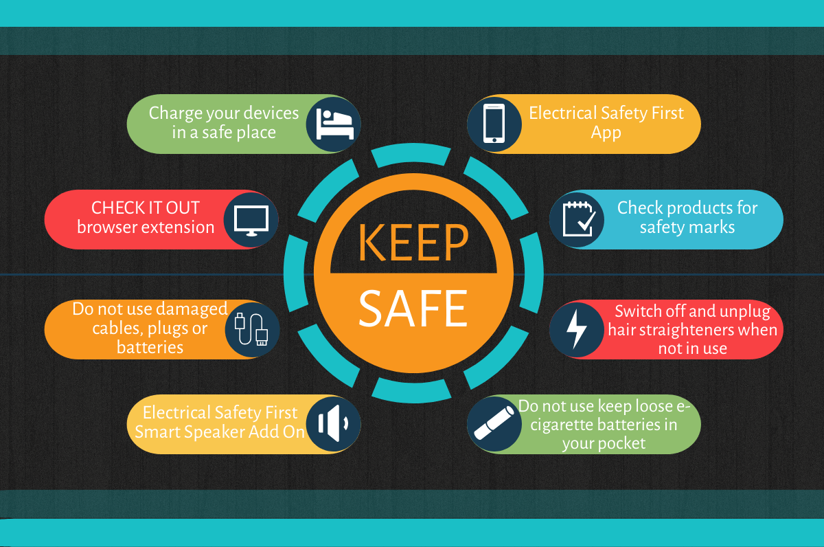 Gadget Safety and Troubleshooting