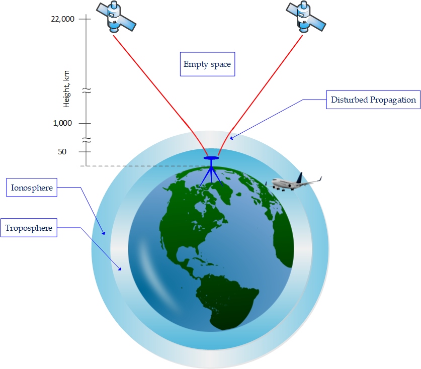 GPS Signal Reception and Strength