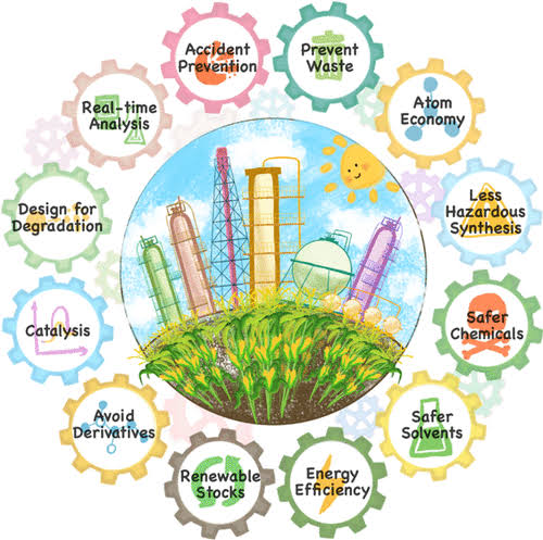 green-chemistry-sustainability-and-the-environment