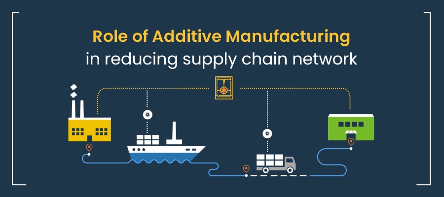 how-additive-manufacturing-is-disrupting-traditional-supply-chains