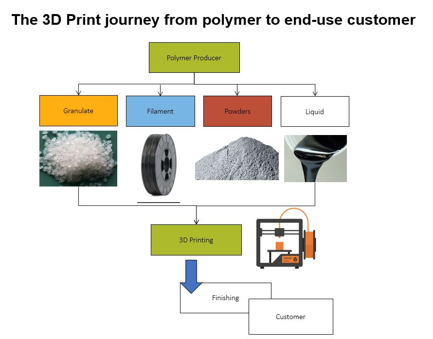 how-additive-manufacturing-is-used-in-rapid-prototyping-and-product-development