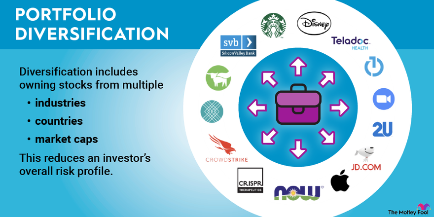 How to Build a Diversified Investment Portfolio for Your Personal Finances