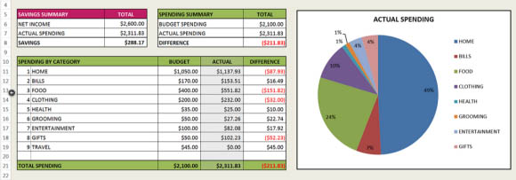 How to Build a Personal Finance Budget from Scratch