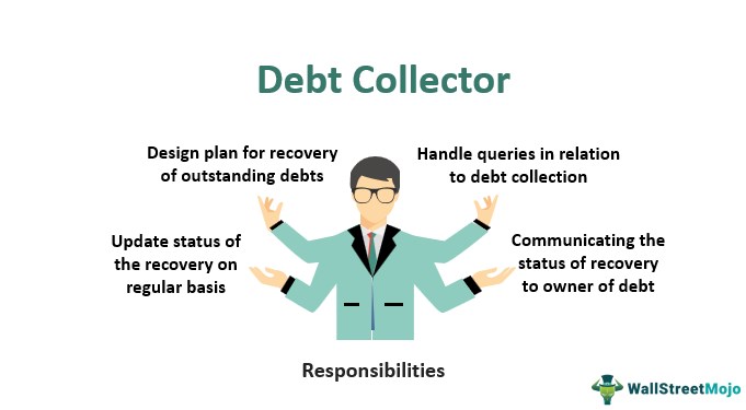 How to Deal with Debt Collectors and Protect Your Personal Finances