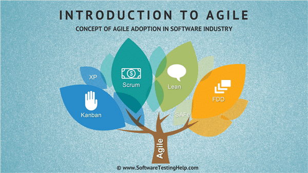 How to Implement Agile Methodology in Your Software Development Process: A Beginner’s Guide