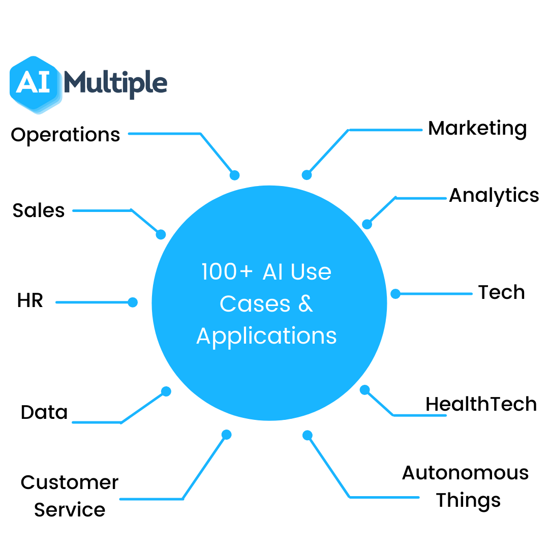 How to Implement Artificial Intelligence in Your Business: Use Cases and Tools