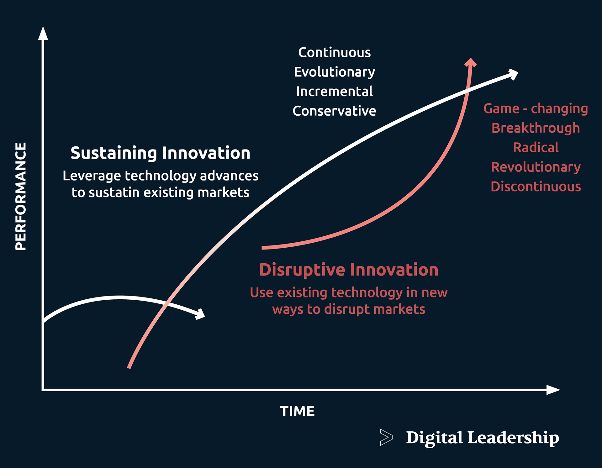 How to Stay Ahead in Today’s Entrepreneurial Landscape