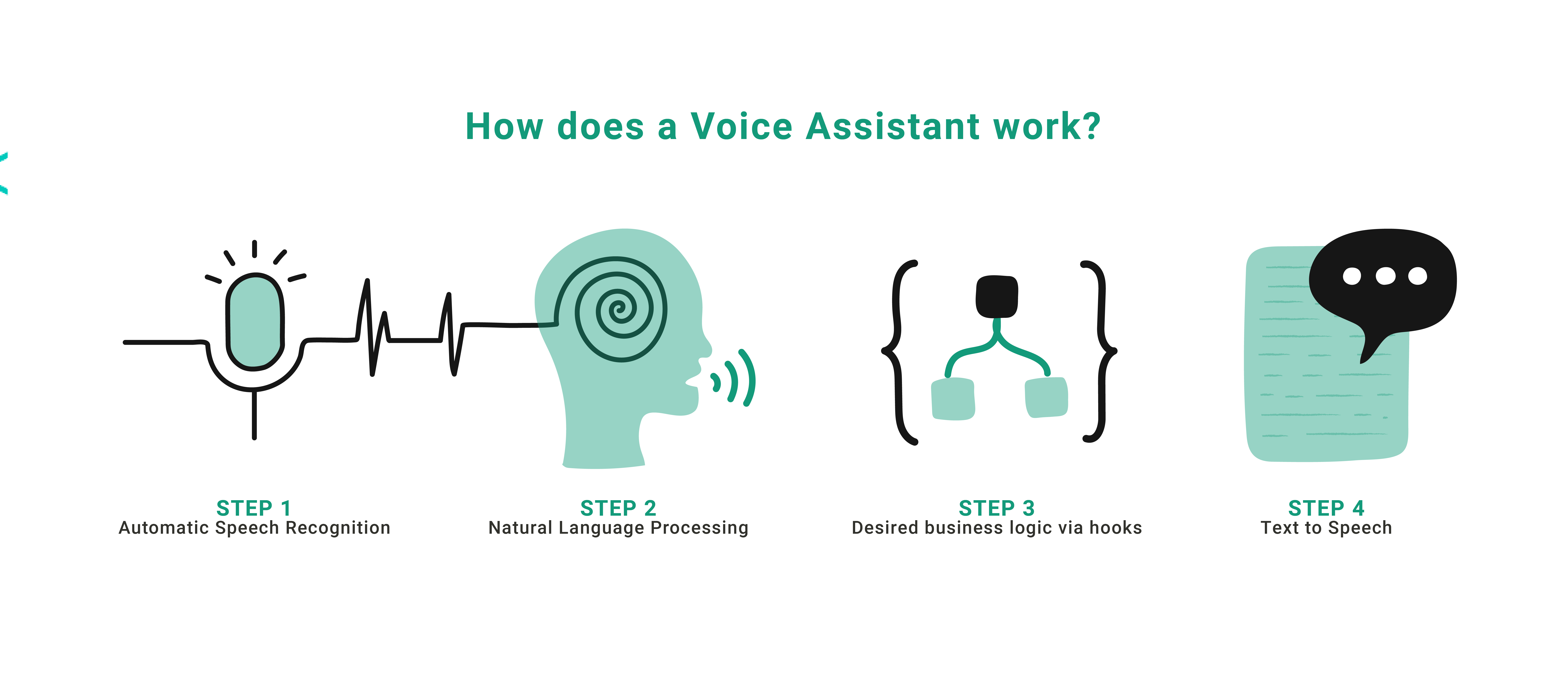 Integration of Voice Assistants