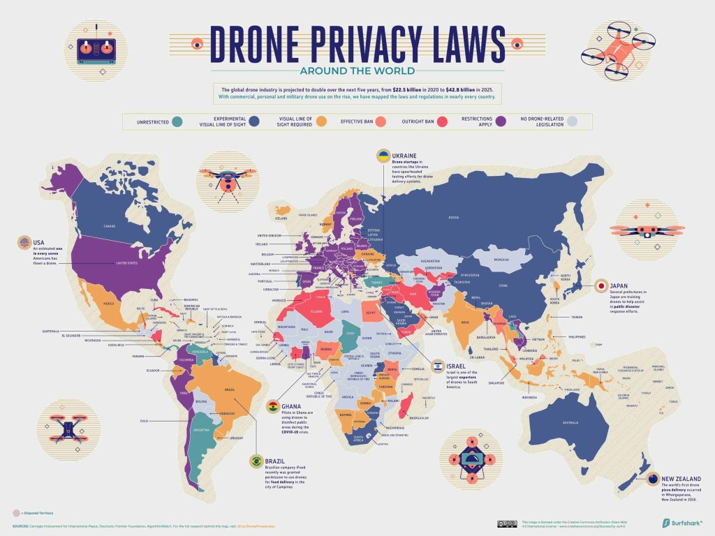 International Drone Laws