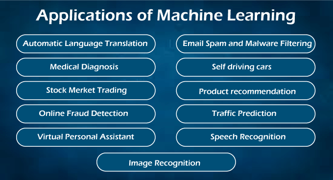 Introduction to Machine Learning: Concepts and Fundamentals