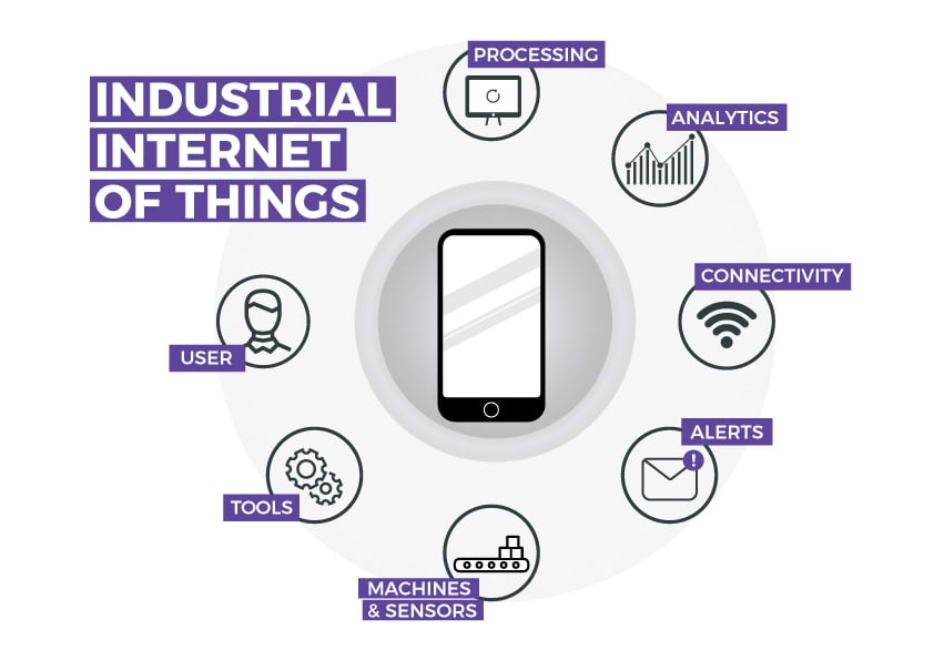 iot-and-industry-4-0-how-the-internet-of-things-is-transforming-manufacturing