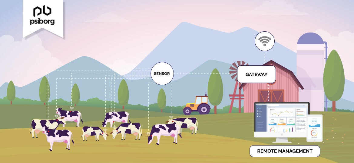 IoT Sensors for Livestock Monitoring