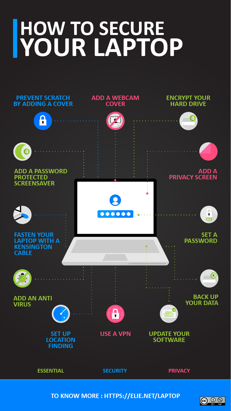 Laptop Security and Privacy