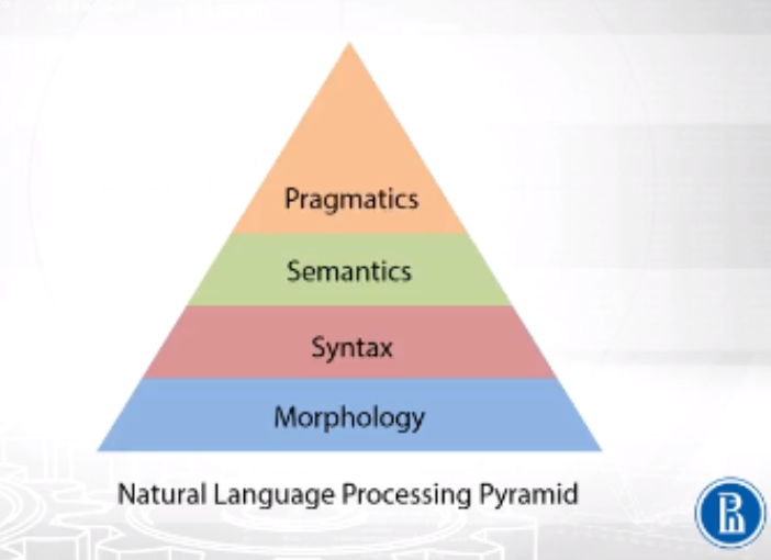 Machine Learning in Linguistic Analysis: Studying Language Structures