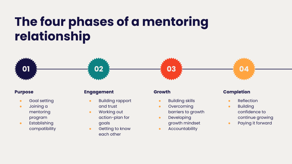 The Power of Mentorship in Career Growth