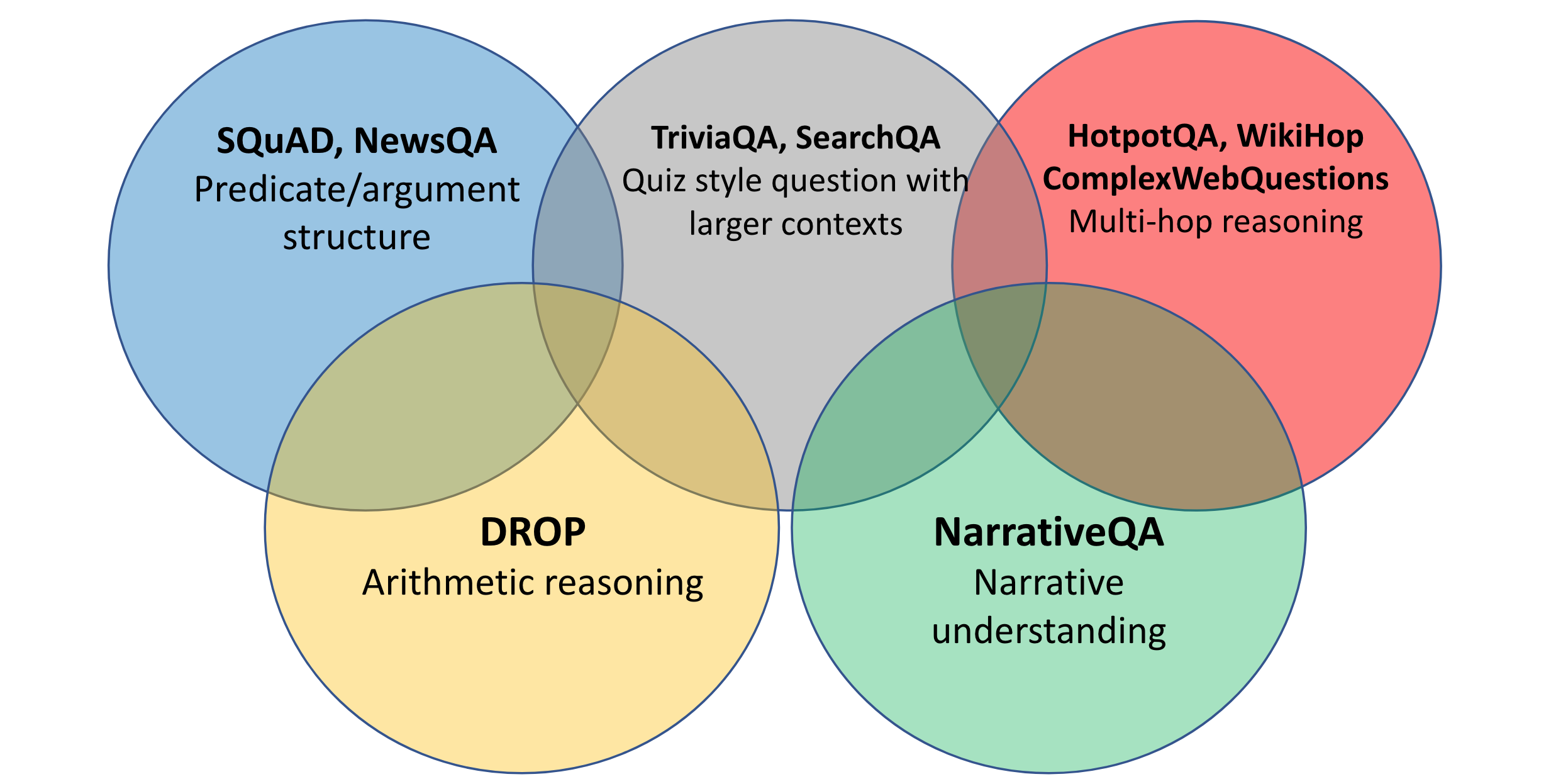 Multilingual NLP: Handling Diverse Languages in a Unified Framework