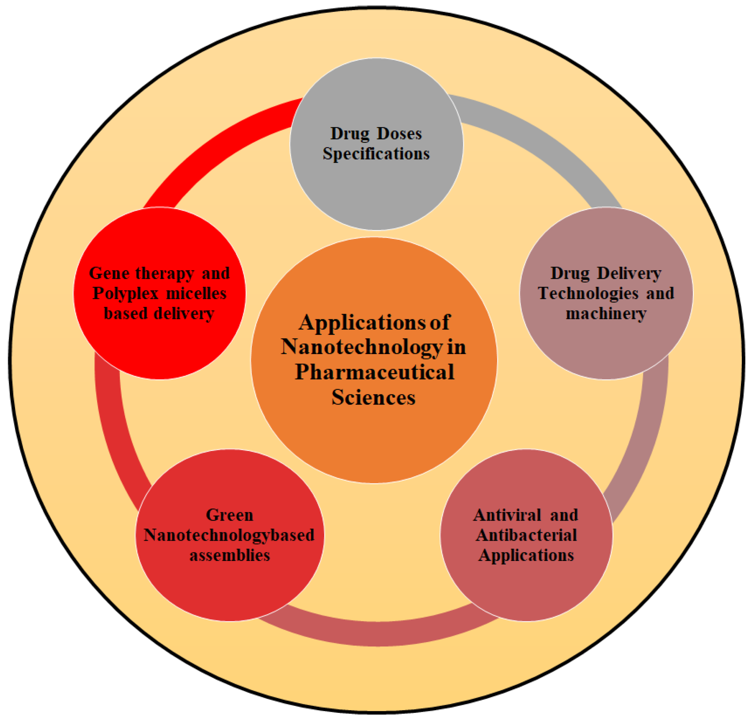 Nanomedicine: Revolutionizing Healthcare with Nanoscale Innovations