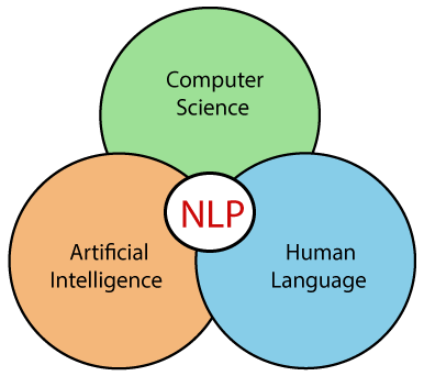 Natural Language Processing: Understanding the Basics