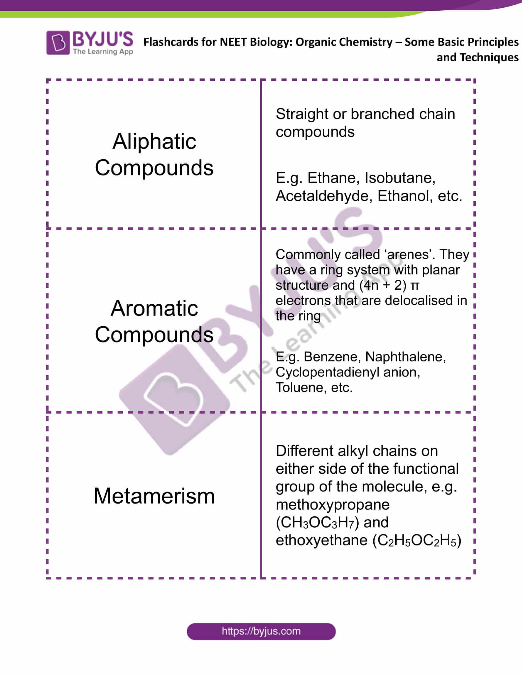 “NEET Chemistry: Organic Chemistry Study Guide”