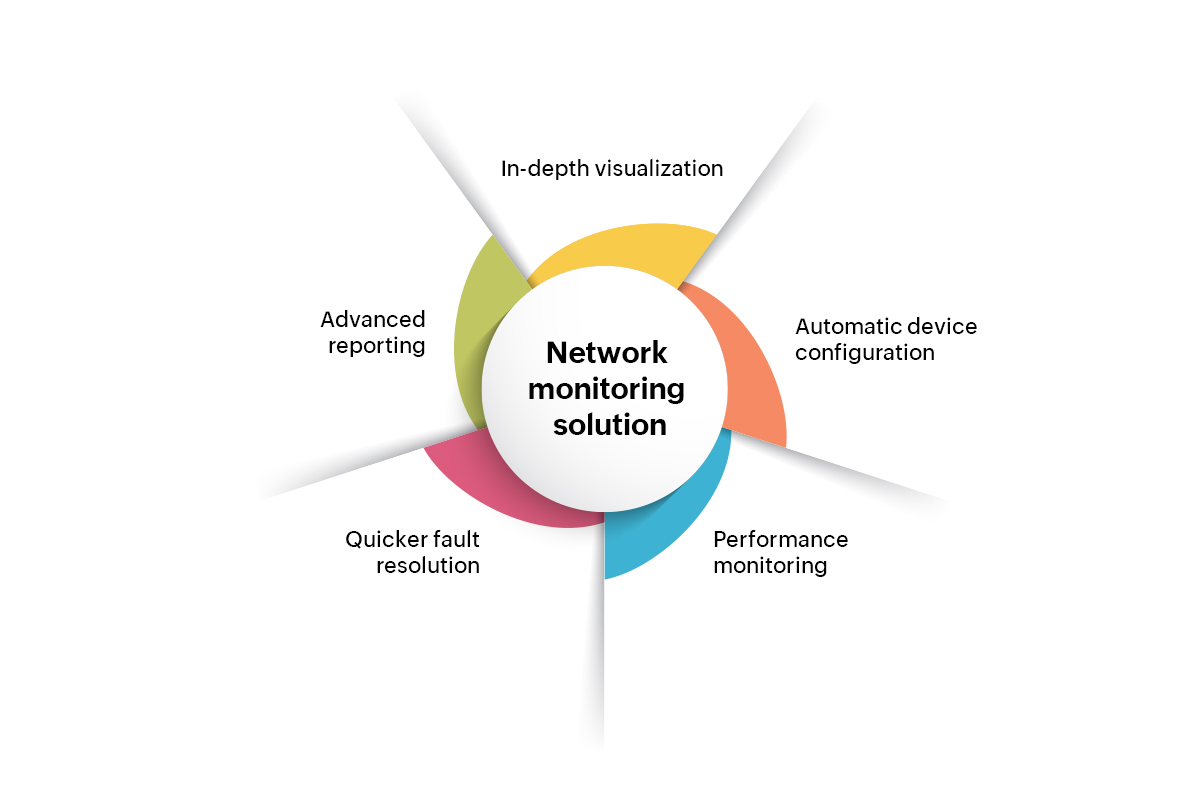 Network Monitoring and Analytics