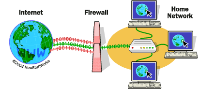 Network Security and Firewalls