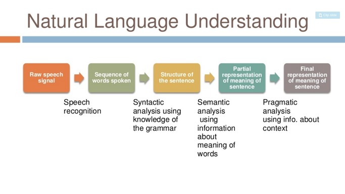 NLP in Gaming: Enhancing Player Experiences with Natural Language