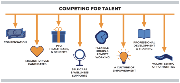 Effective Strategies for Talent Acquisition and Retention