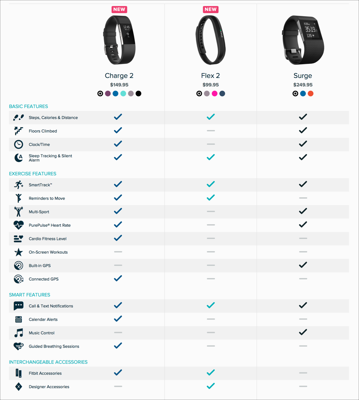 product-comparisons