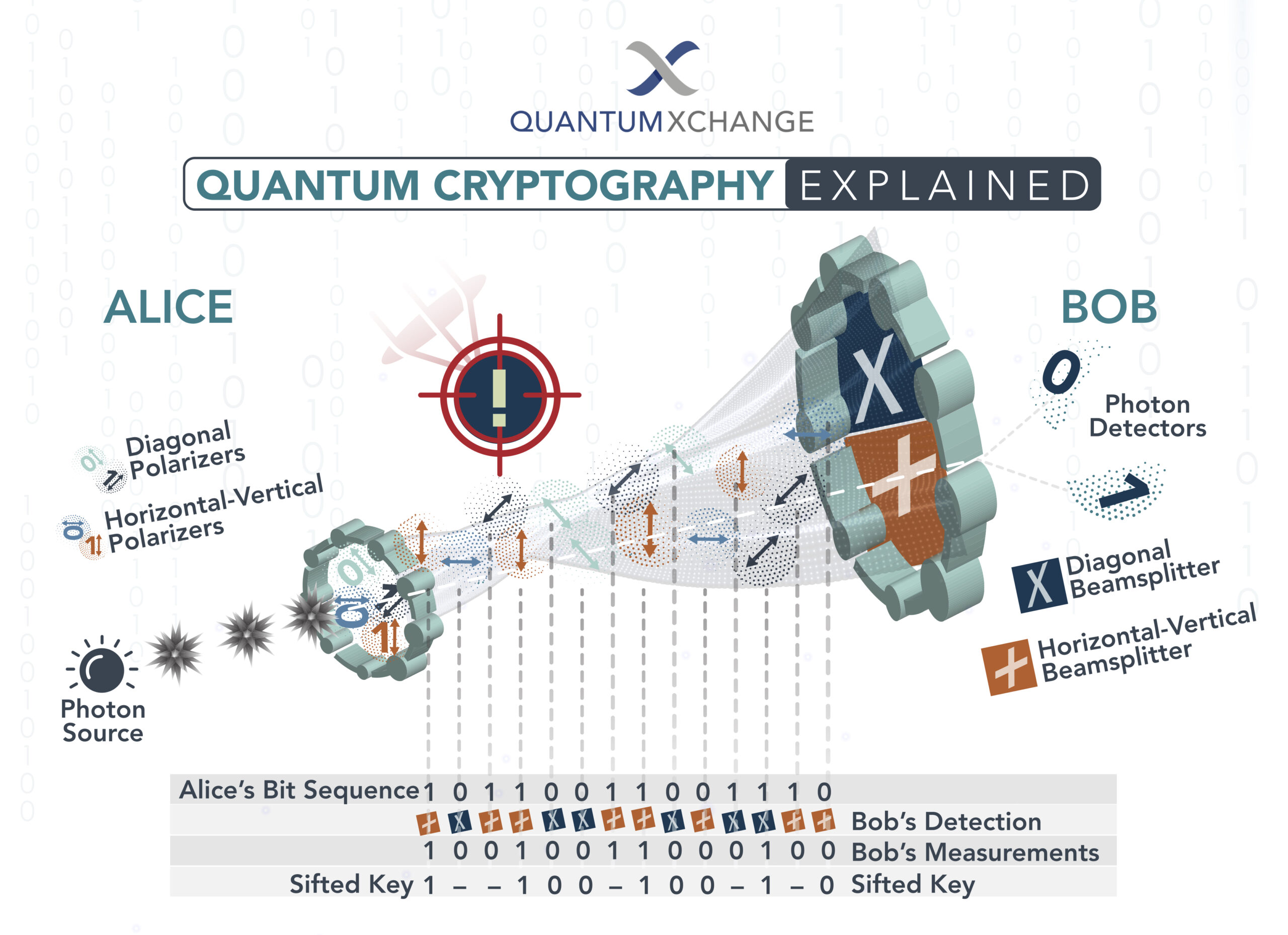 quantum-cryptography