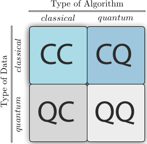 quantum-machine-learning