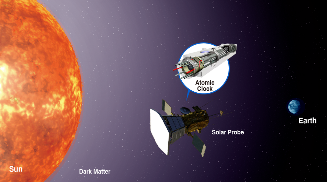 “Quantum Sensors in Astronomy and Astrophysics”