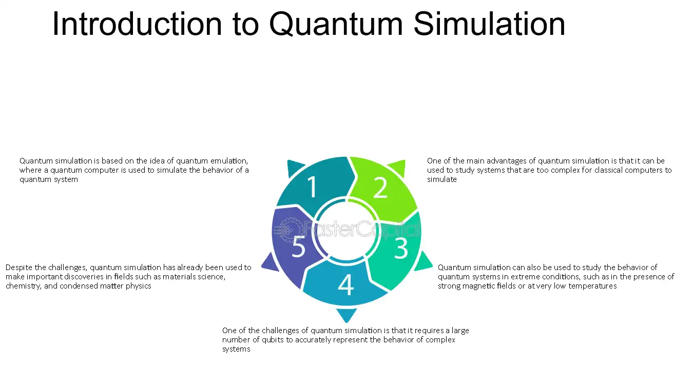 “Quantum Simulation: Mimicking Complex Systems”