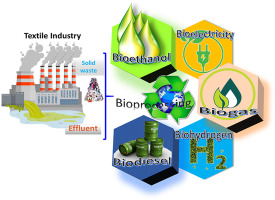 Renewable Energy and Sustainable Textiles