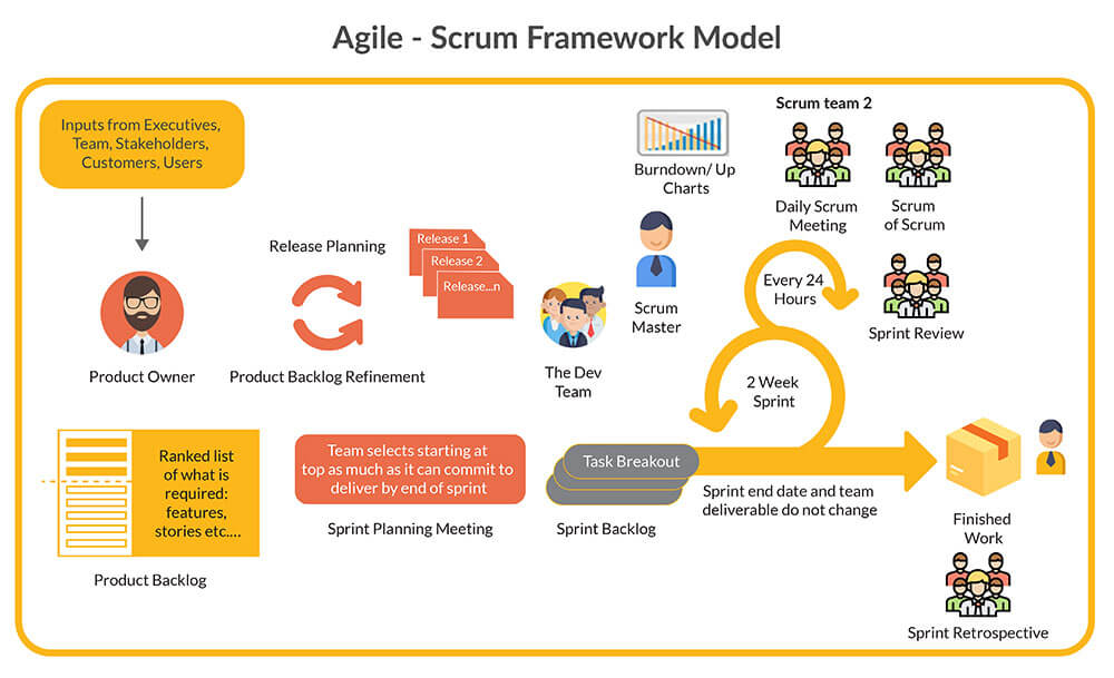 Scrum for Customer Support: Enhancing Service with Agile