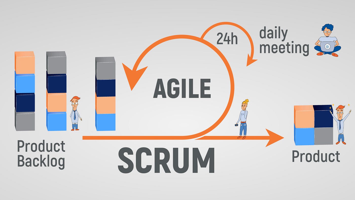 Scrum for Government: Applying Agile in Public Sector Projects