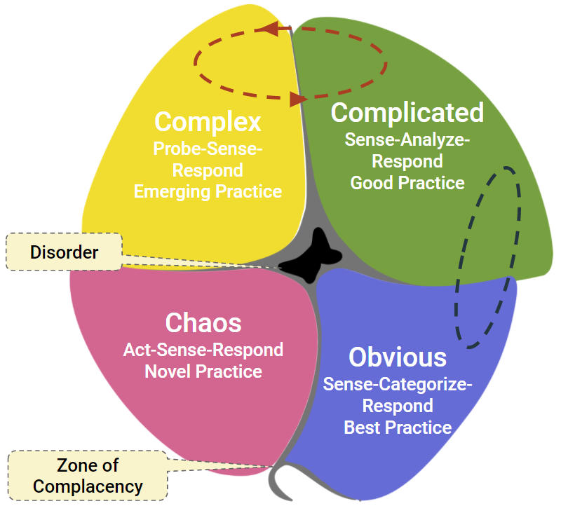 Scrum for Nonprofits: Applying Agile Principles to Social Impact