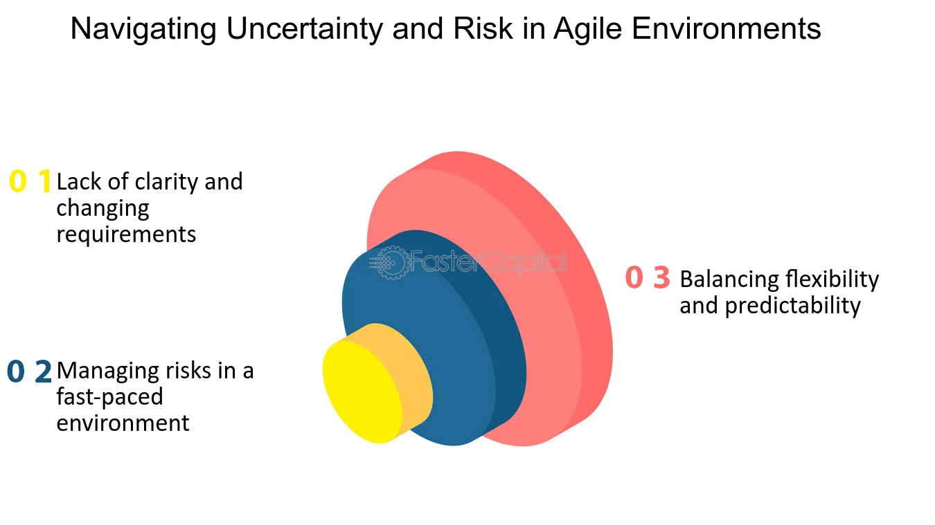 Scrum for Startups: Navigating Uncertainty and Rapid Development