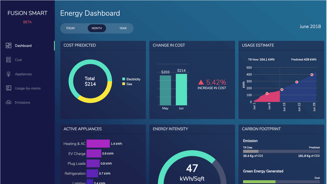 Smart Energy Monitoring