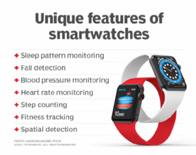 Smartwatches with Fitness Features