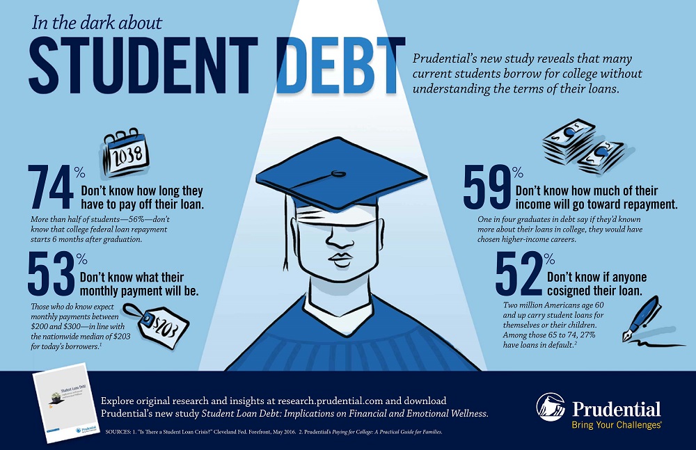 student-debt