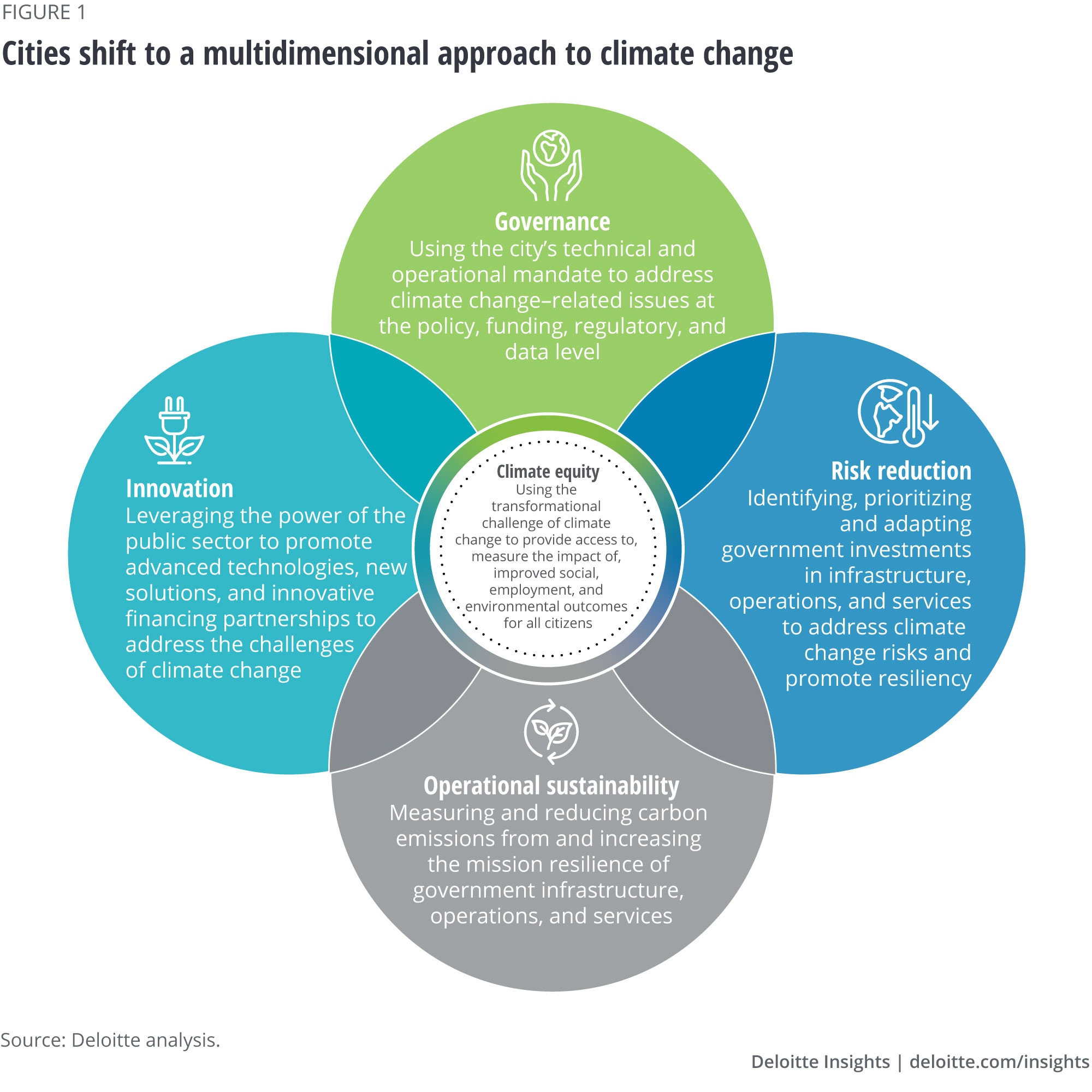 Sustainable Urban Planning: Creating Climate-Resilient Cities