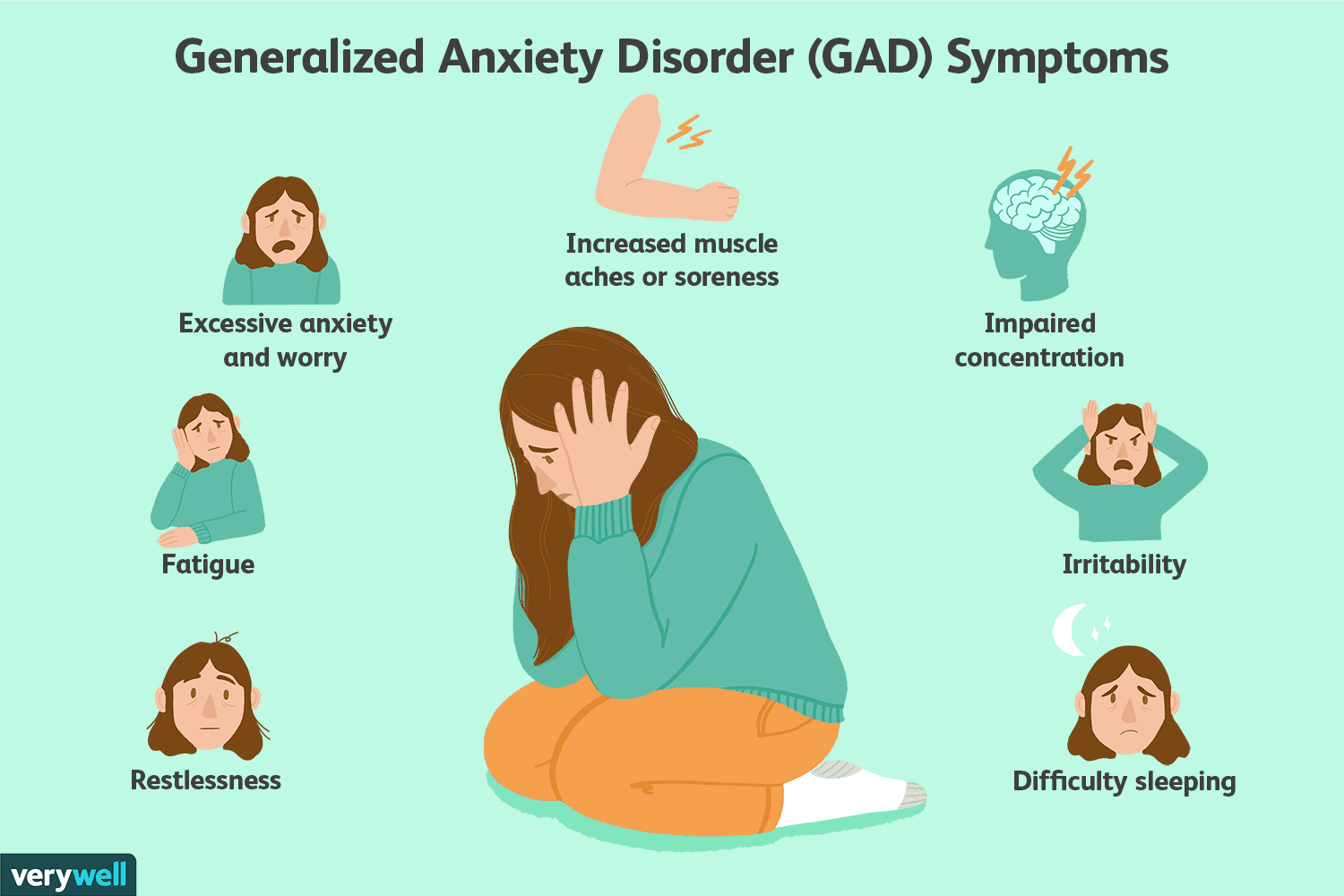 symptoms-anxiety