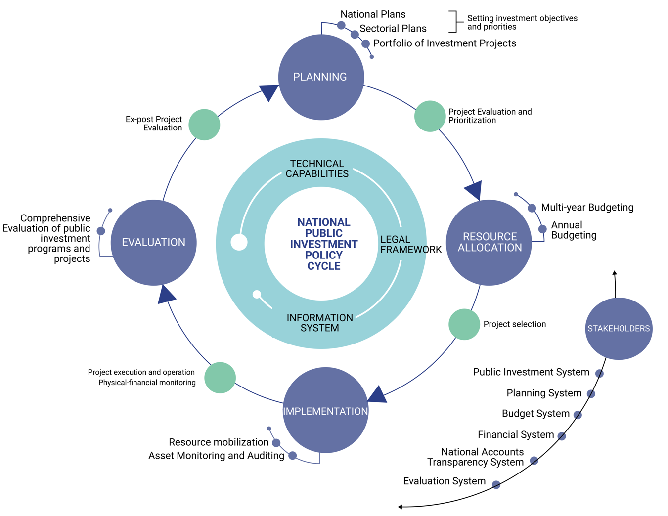 Systems Analysis for Government and Public Sector Projects