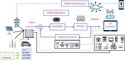 Systems Analysis for Renewable Energy: Monitoring and Optimization