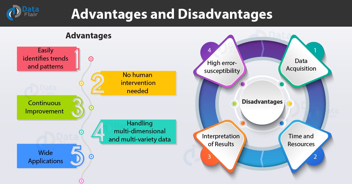 the-advantages-and-disadvantages-of-machine-learning