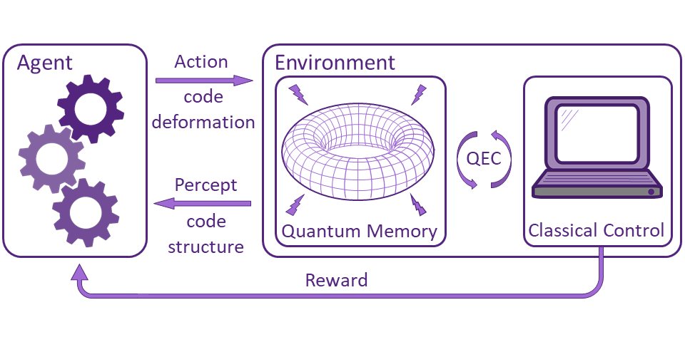 the-best-practices-for-quantum-error-correction