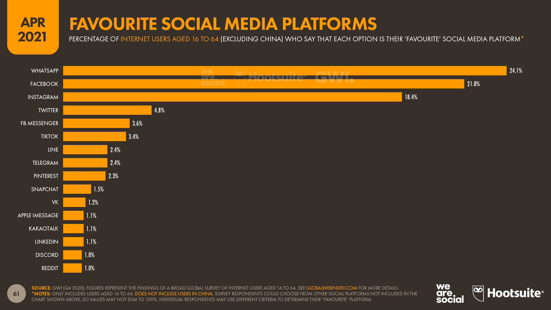 The Best Social Media Platforms for 2023