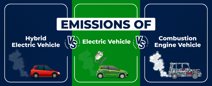 The Environmental Impact of Automobiles: Emissions and Sustainability