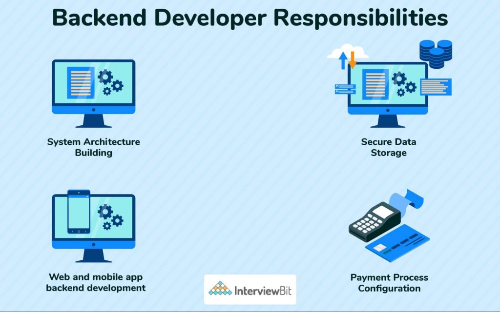 The Essential Role of a Back-End Developer in Web Development